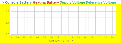 monthvolt