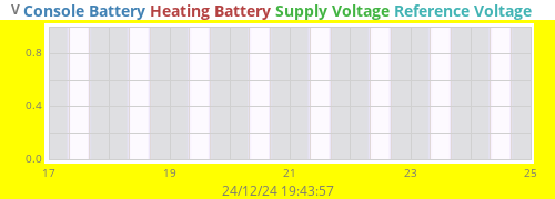 weekvolt